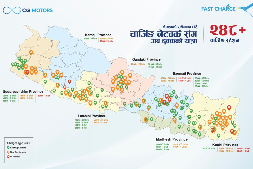 CG Motors Leads Nepal’s EV Revolution with 272 Charging Stations